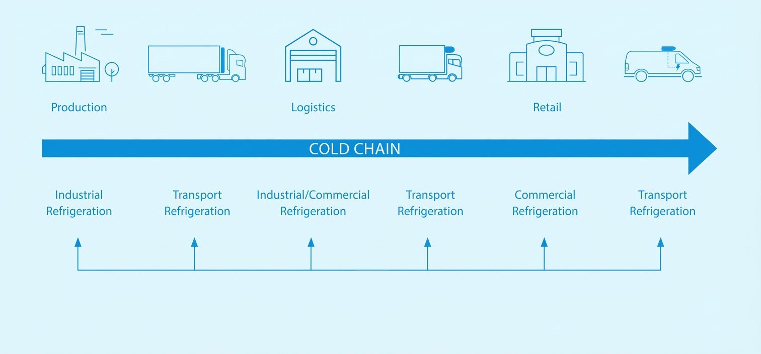 Windcatcher cold chain coverage